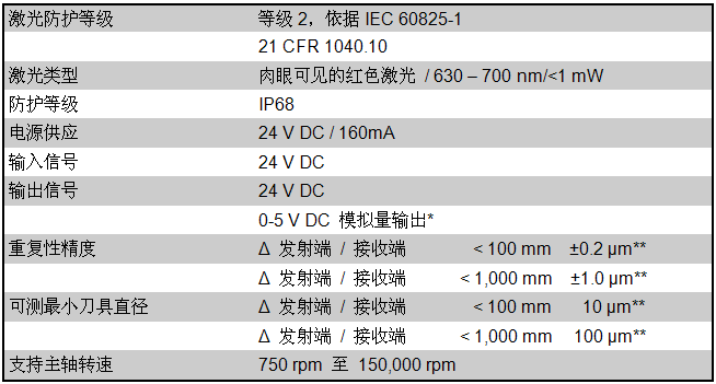 激光對刀儀中國總代理