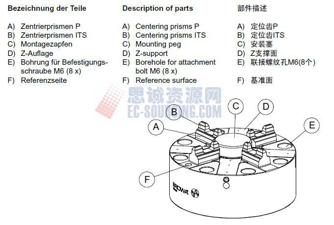 ER-037970 erowa its卡盤100p，不帶底板