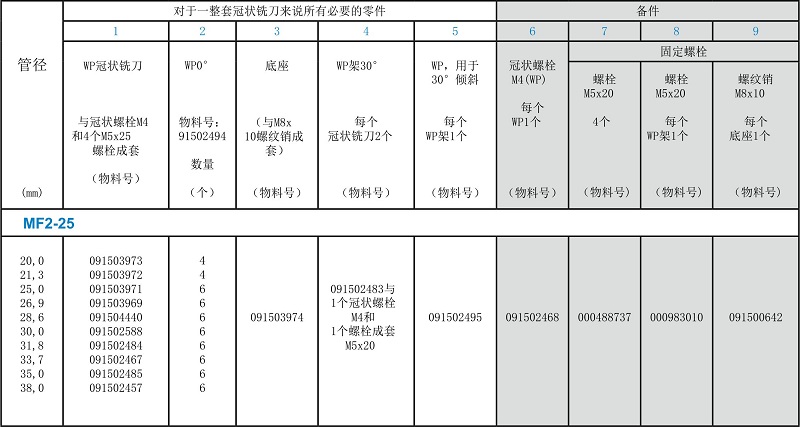 德國(guó)DWT坡口機(jī)MF2-25