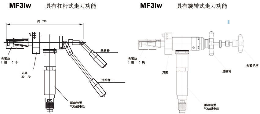 德國(guó)DWT坡口機(jī)MF3iw