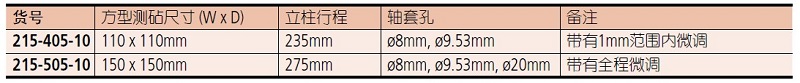  215-405-10測(cè)量臺(tái)