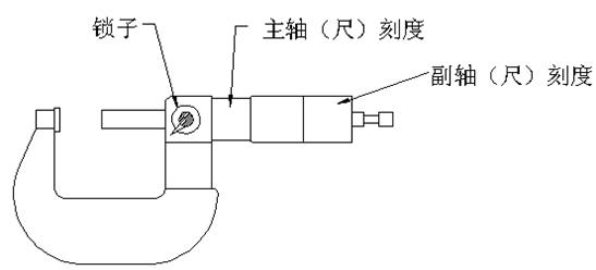 千分尺