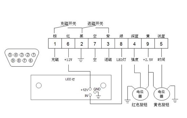 電磁吸盤控制器