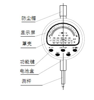 數(shù)顯百分表