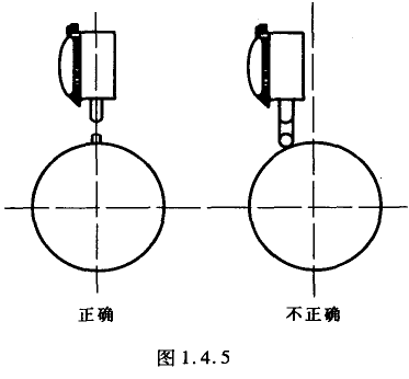 百分表注意事項和保養(yǎng)