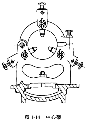 車床附件