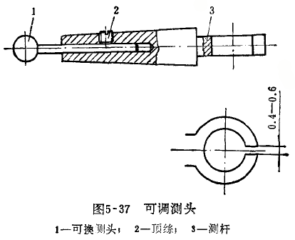 杠桿百分表