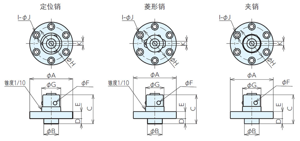 定位銷(xiāo)