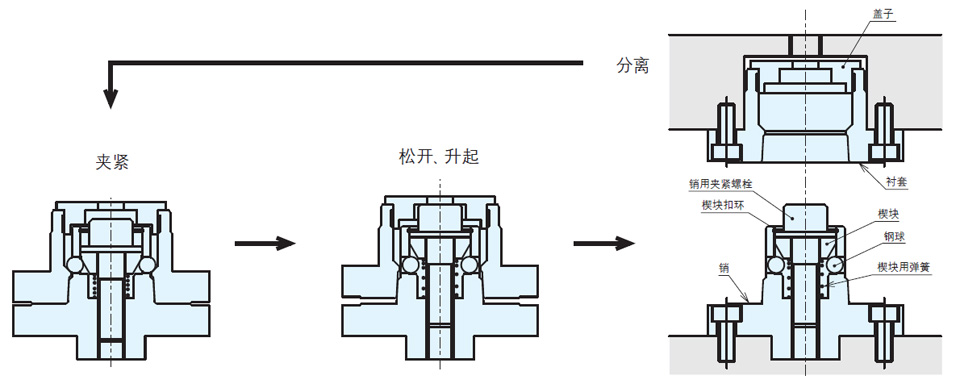 定位銷(xiāo)