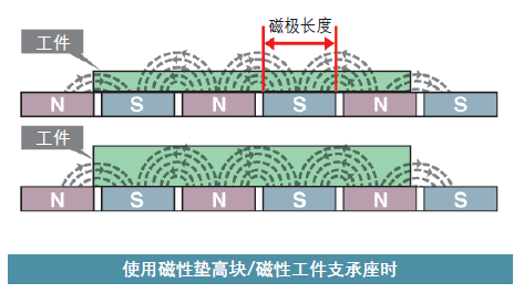 電磁吸盤(pán)