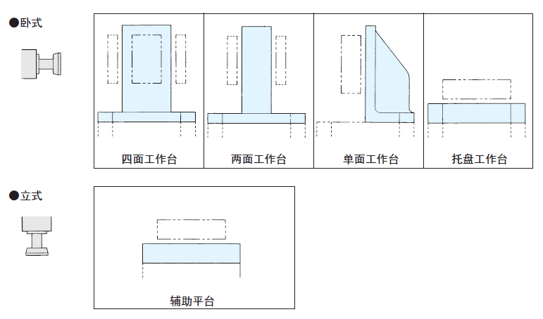 基準(zhǔn)臺面