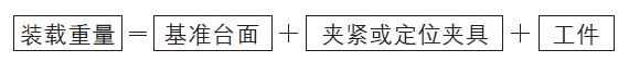 基準(zhǔn)臺面