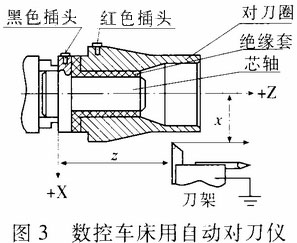 自動(dòng)對(duì)刀儀的設(shè)計(jì)