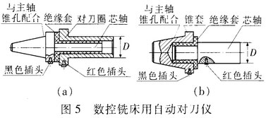 自動(dòng)對(duì)刀儀的設(shè)計(jì)