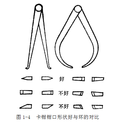 鋼直尺、內(nèi)外卡鉗及塞尺的使用方法