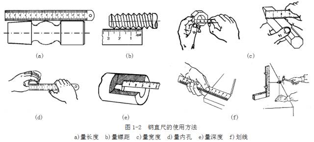 鋼直尺、內(nèi)外卡鉗及塞尺的使用方法