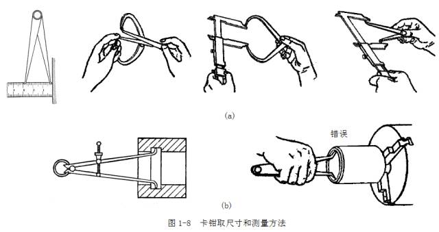 鋼直尺、內(nèi)外卡鉗及塞尺的使用方法