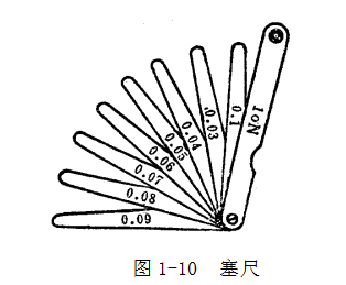 鋼直尺、內(nèi)外卡鉗及塞尺的使用方法