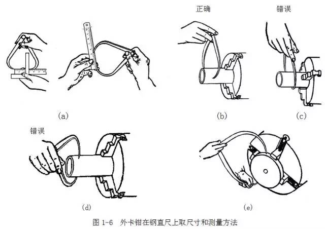 鋼直尺、內(nèi)外卡鉗及塞尺的使用方法