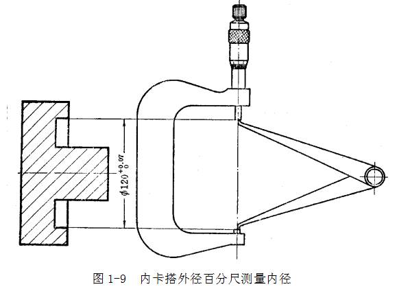 鋼直尺、內(nèi)外卡鉗及塞尺的使用方法