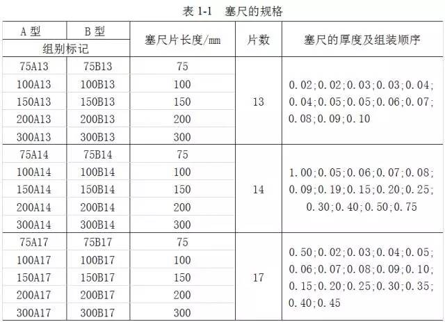 鋼直尺、內(nèi)外卡鉗及塞尺的使用方法