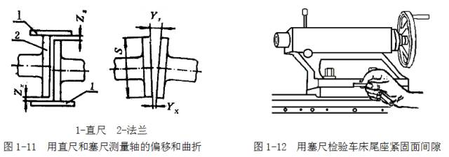 鋼直尺、內(nèi)外卡鉗及塞尺的使用方法