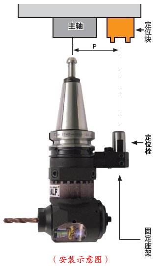 MST90°袖珍型角度頭安裝圖