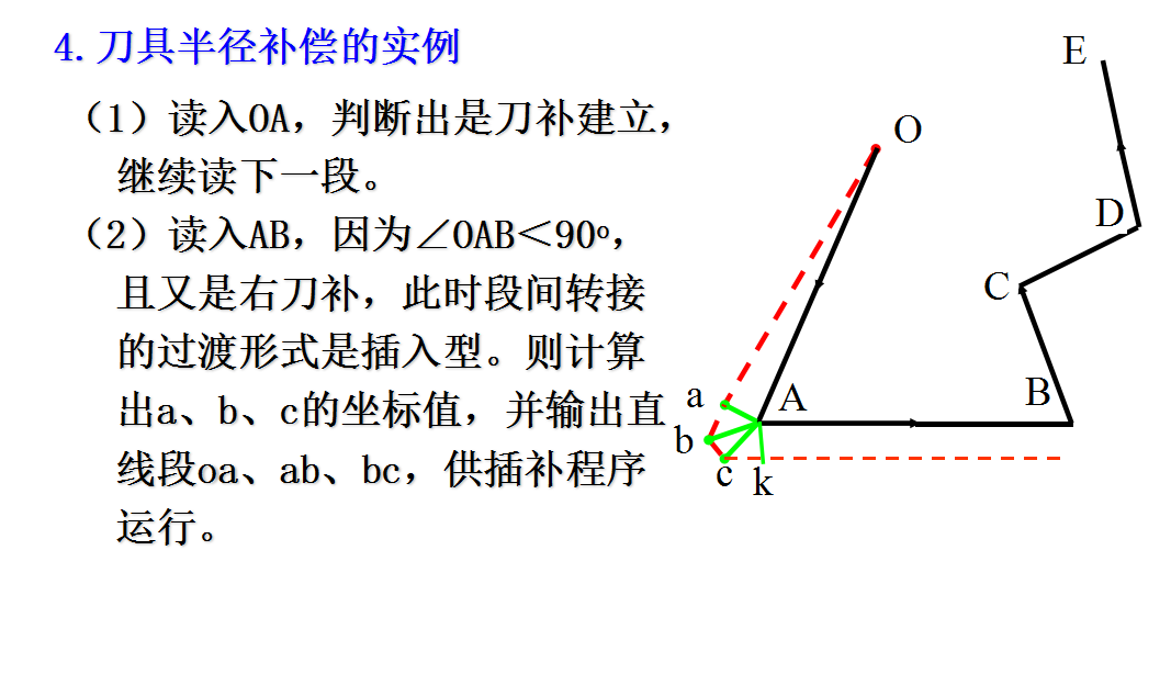 刀具半徑補(bǔ)償原理