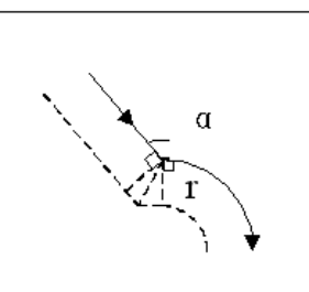 伸長型：90°≤α＜180°