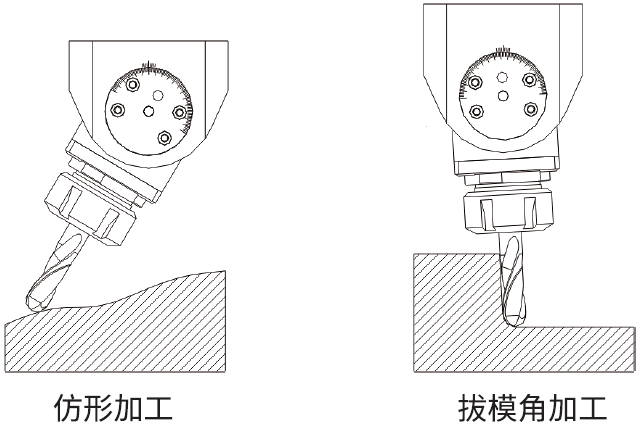 思誠(chéng)資源 sczy萬(wàn)向型角度頭/側(cè)銑頭