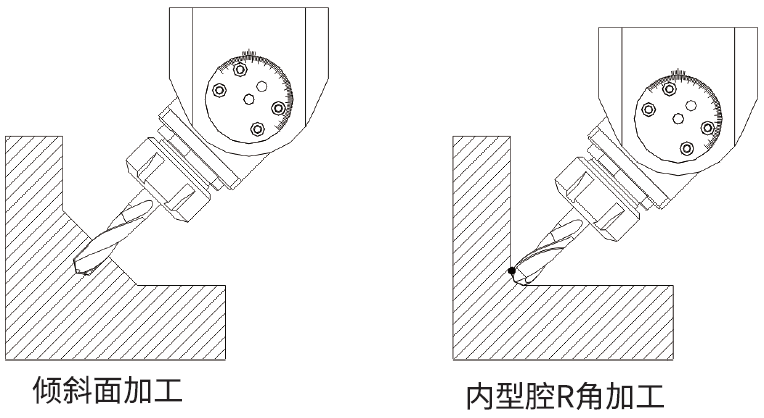 思誠(chéng)資源 sczy萬(wàn)向型角度頭/側(cè)銑頭