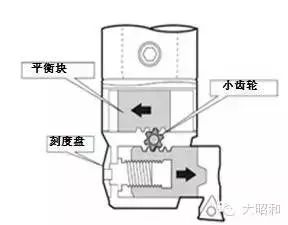 BIG加工中心用精鏜刀，解決鏜孔加工難題