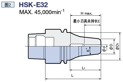 日本BIG 液壓刀柄 超細(xì)長(zhǎng)型 hsk-e25 夾持直徑 : φ3～φ6