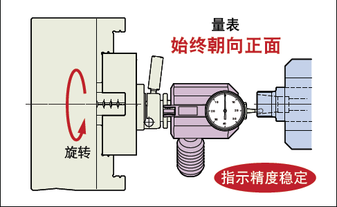 日本BIG 小型車床用定心測(cè)定器　定心工具 CTL-90