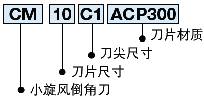 日本BIG 角度可調(diào)式倒角刀 小旋風(fēng)倒角刀 萬(wàn)能型