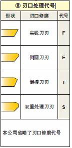 車削刀片如何選型