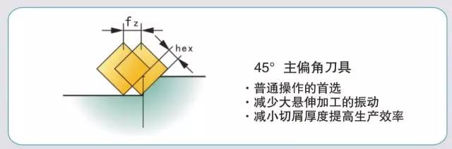 模具加工如何選擇合適的銑刀和銑削方式？