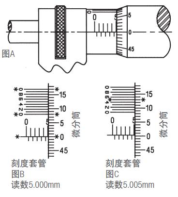 施泰力千分尺如何讀數(shù)？