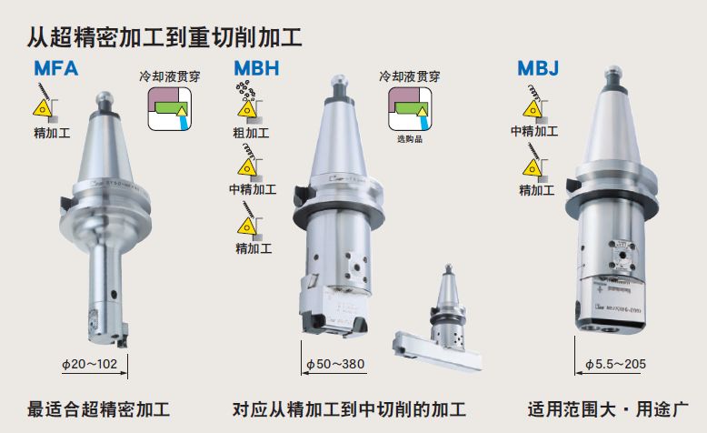 日本MST有哪些產(chǎn)品?看完后一目了然！