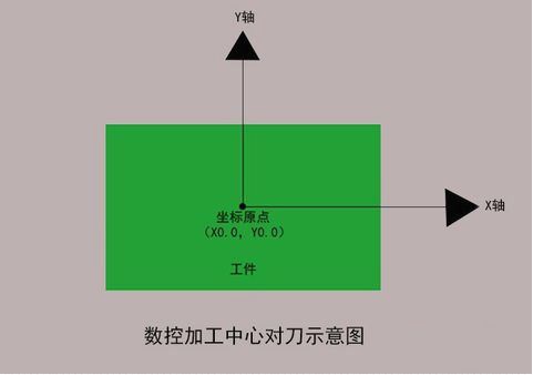 加工中心如何對刀？