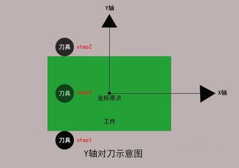 加工中心如何對刀？