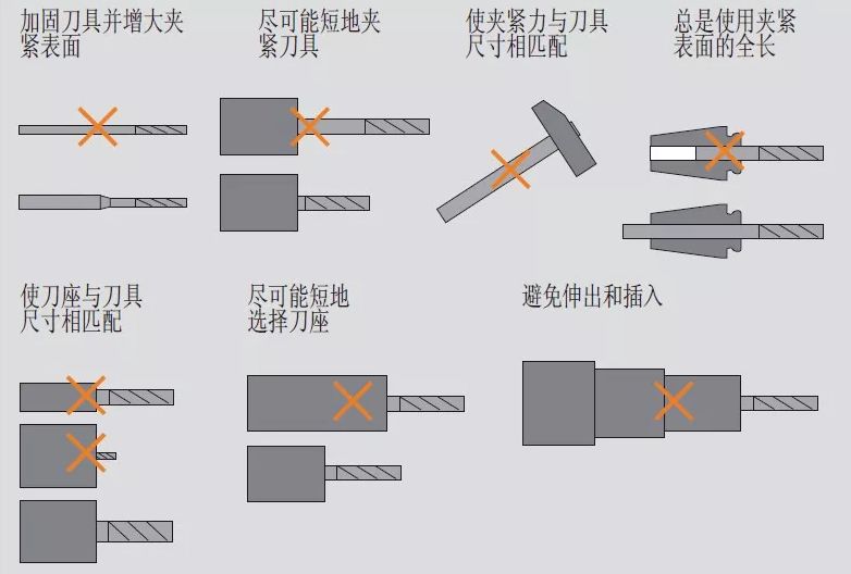 高速銑與傳統(tǒng)銑削、電火花加工有什么區(qū)別，該如何選擇？