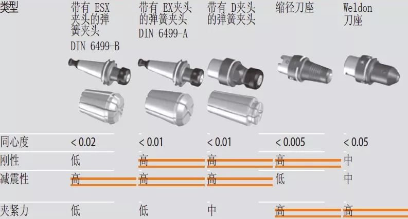 高速銑與傳統(tǒng)銑削、電火花加工有什么區(qū)別，該如何選擇？