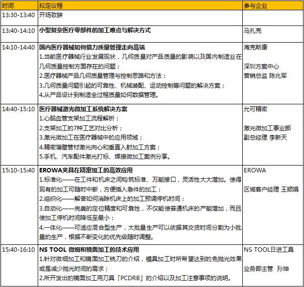 6000億的醫(yī)械市場(chǎng)蛋糕，如何快速獲取分食利器？