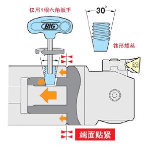 鏜刀刀頭如何連接及加工時的注意事項(xiàng)