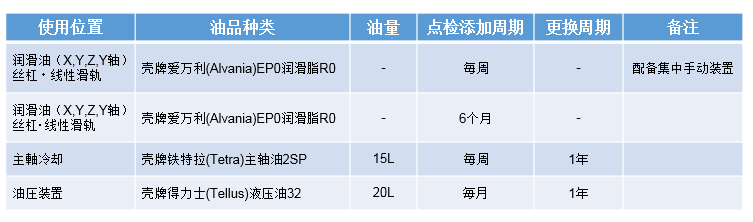 牧野磨刀機(jī)維護(hù)保養(yǎng)注意事項(xiàng)