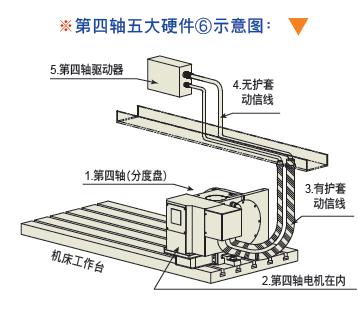 譚佳數控分度盤如何選型