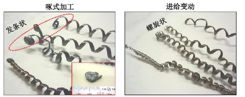 如何解決切槽加工的切屑纏繞、切不斷等問題