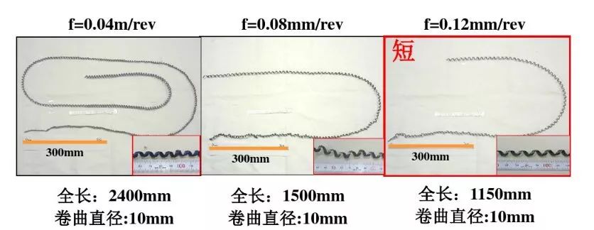 如何解決切槽加工的切屑纏繞、切不斷等問題