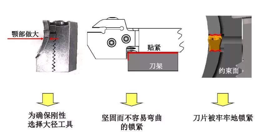 如何解決切槽加工的切屑纏繞、切不斷等問題